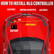 Load image into Gallery viewer, Next Level Glow "Better" Underglow Kit
